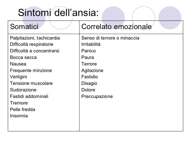 Placa Episodi Di Dolore O Ansia L'ansia