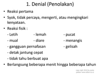 1. Denial (Penolakan)
• Reaksi pertama
• Syok, tidak percaya, mengerti, atau mengingkari
kenyataan.
• Reaksi fisik :
- Letih - lemah - pucat
- mual - diare - menangis
- gangguan pernafasan - gelisah
- detak jantung cepat
- tidak tahu berbuat apa
• Berlangsung beberapa menit hingga beberapa tahun
copy right 2010 by putra
pasbar www.rafani.co.cc
 