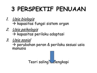 3 PERSPEKTIF PENUAAN
1. Usia biologis
 kapasitas fungsi sistem organ
2. Usia psikologis
 kapasitas perilaku adaptasi
3. Usia sosial
 perubahan peran & perilaku sesuai usia
manusia
Teori saling melengkapi
 