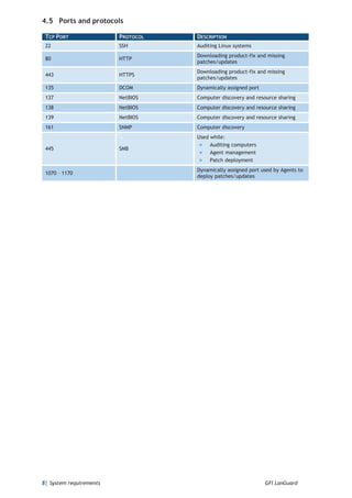GFI LanGuard SDK - Technical DataSheet | PDF
