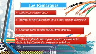 1 - Utiliser les switchs Cisco
2 - Adopter la topologie Etoile ou le noyau sera un fédérateur
3- Relier les blocs par des câbles fibres optiques.
4- Utiliser le plan de masse pour montrer le chemin des
câbles, la localisation des armoires et switchers
Les Remarques
 