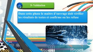 Dans cette phase le maitre d’ouvrage doit vérifier
les résultats de testes et confirme ou les refuse
5- Validation
 