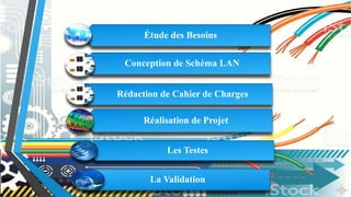 Étude des Besoins
Conception de Schéma LAN
Rédaction de Cahier de Charges
Réalisation de Projet
Les Testes
La Validation
 