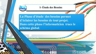 La Phase d’étude des besoins permet
d’éclairer les besoins de tout projet.
Dans cette phase l’informaticien trace le
schéma global.
1- Étude des Besoins
 