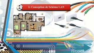 2- Conception de Schéma LAN
 