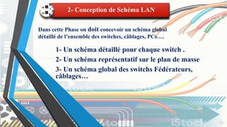 1- Un schéma détaillé pour chaque switch .
2- Un schéma représentatif sur le plan de masse
3- Un schéma global des switchs Fédérateurs,
câblages…
2- Conception de Schéma LAN
Dans cette Phase on doit concevoir un schéma global
détaillé de l’ensemble des switches, câblages, PCs….
 