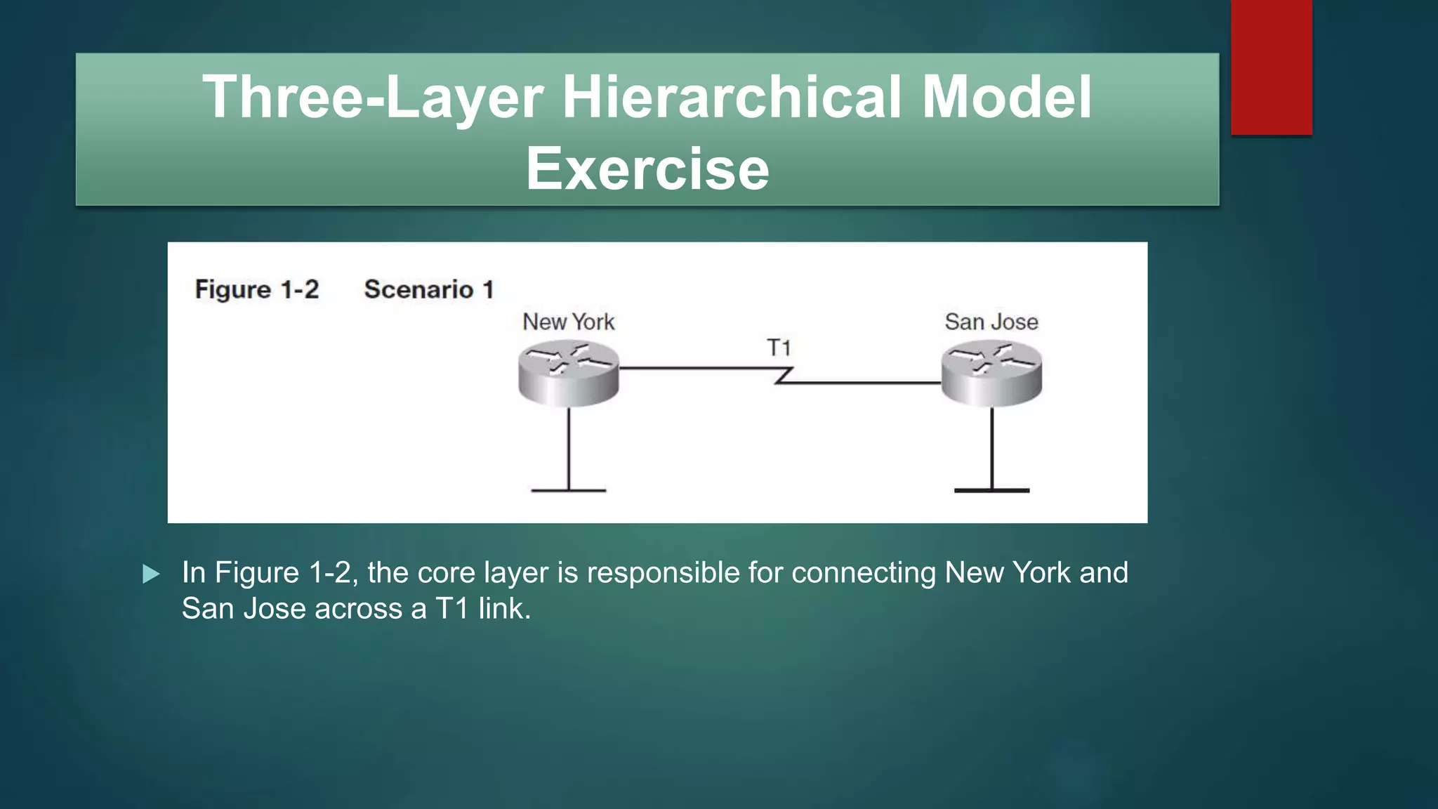 Three-Layer Hierarchical Model
Exercise
 In Figure 1-2, the core layer is responsible for connecting New York and
San Jose across a T1 link.
 