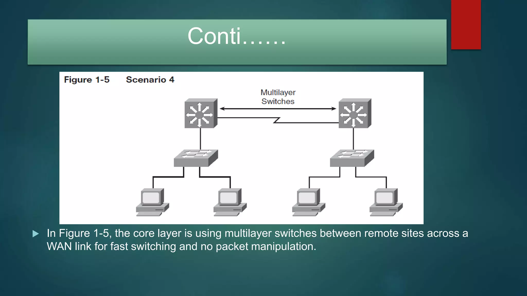 Conti……
 In Figure 1-5, the core layer is using multilayer switches between remote sites across a
WAN link for fast switching and no packet manipulation.
 