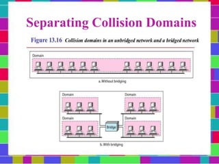 Separating Collision Domains
 