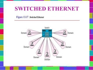 SWITCHED ETHERNET
 