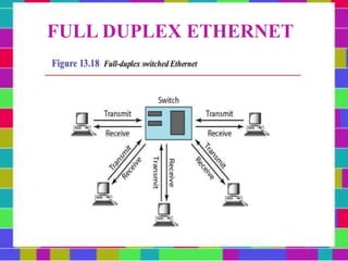 FULL DUPLEX ETHERNET
 