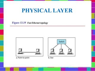 PHYSICAL LAYER
 