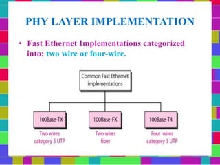 PHY LAYER IMPLEMENTATION
• Fast Ethernet Implementations categorized
into: two wire or four-wire.
 