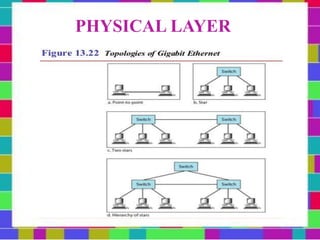 PHYSICAL LAYER
 