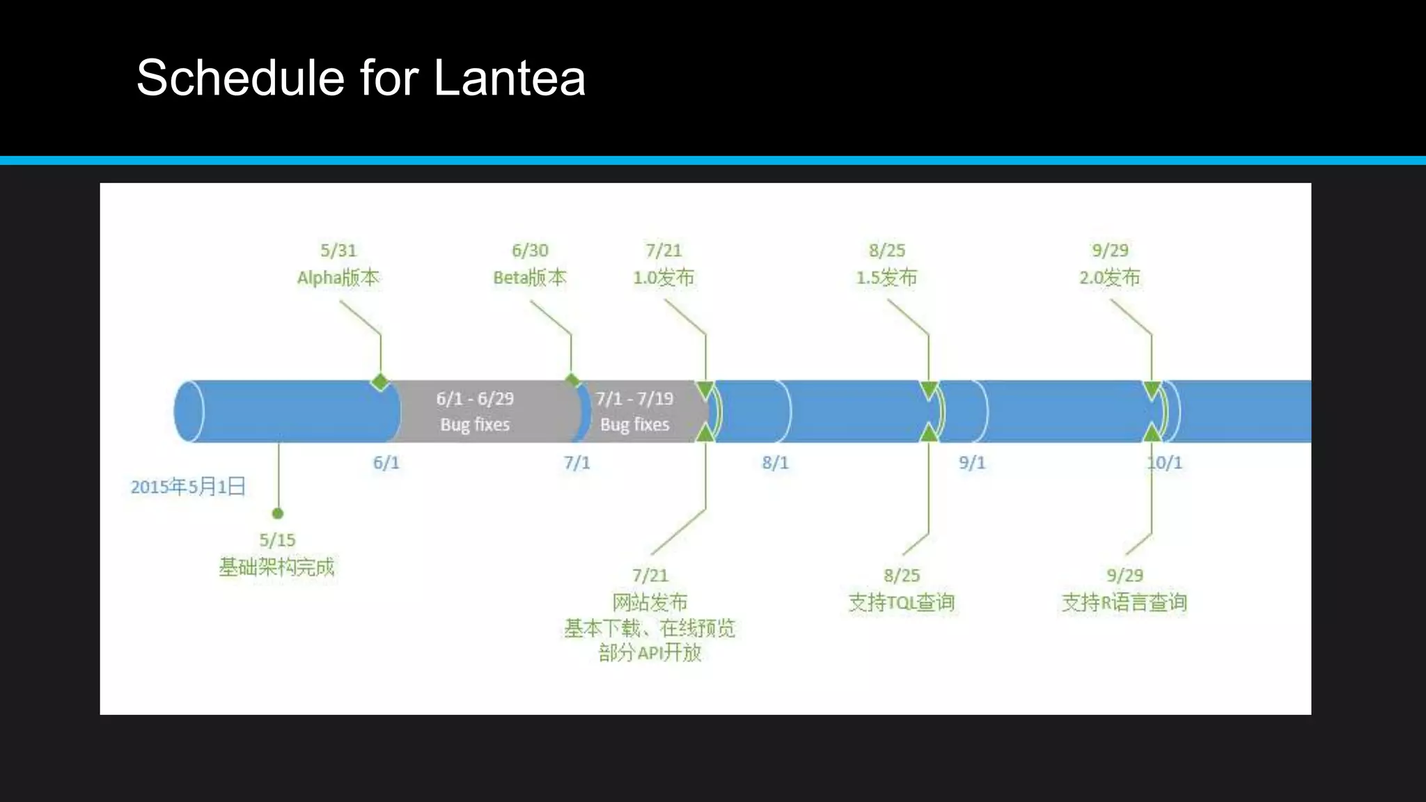 Schedule for Lantea
 