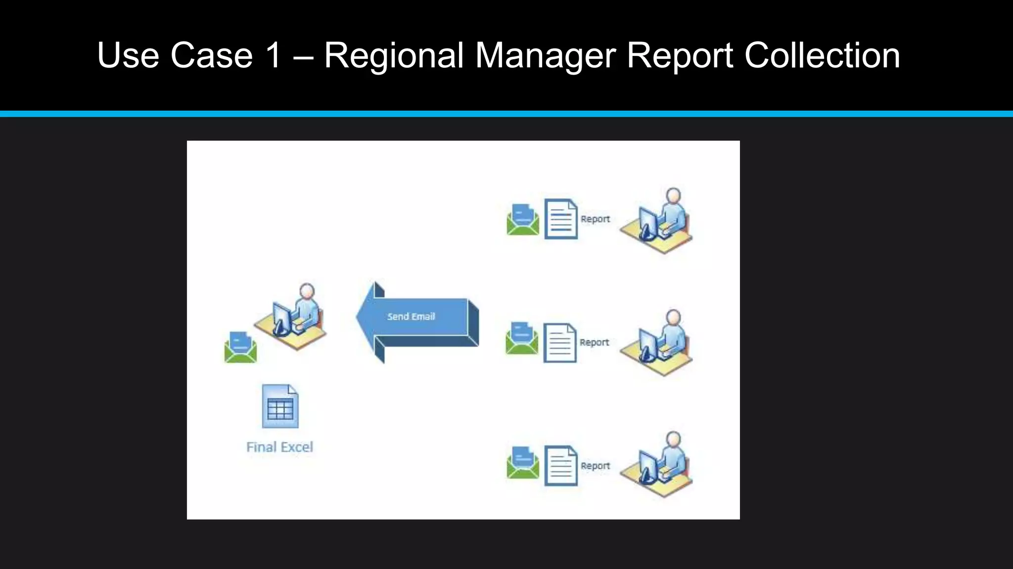 Use Case 1 – Regional Manager Report Collection
 