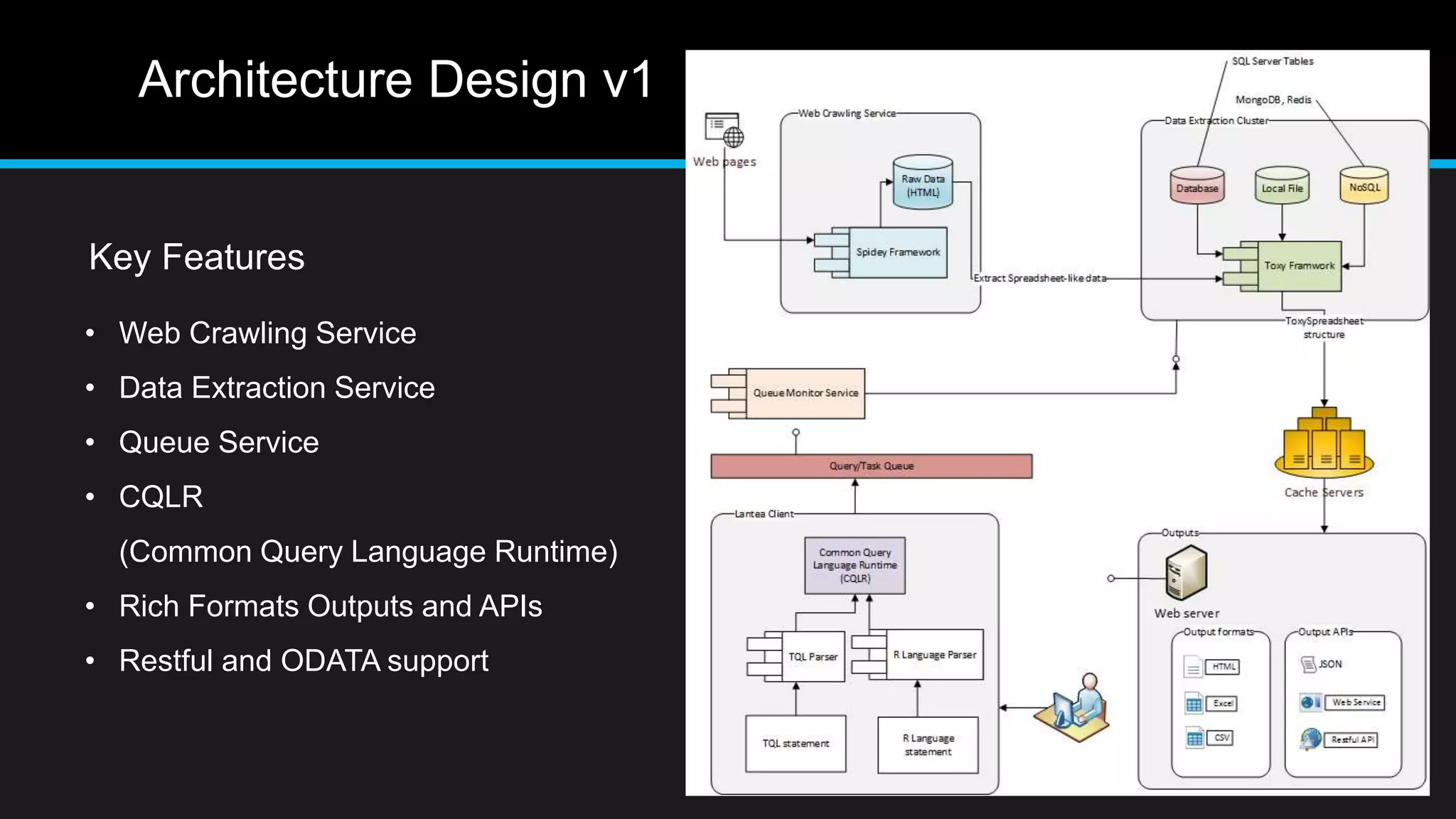 Architecture Design v1
Key Features
• Web Crawling Service
• Data Extraction Service
• Queue Service
• CQLR
(Common Query Language Runtime)
• Rich Formats Outputs and APIs
• Restful and ODATA support
 
