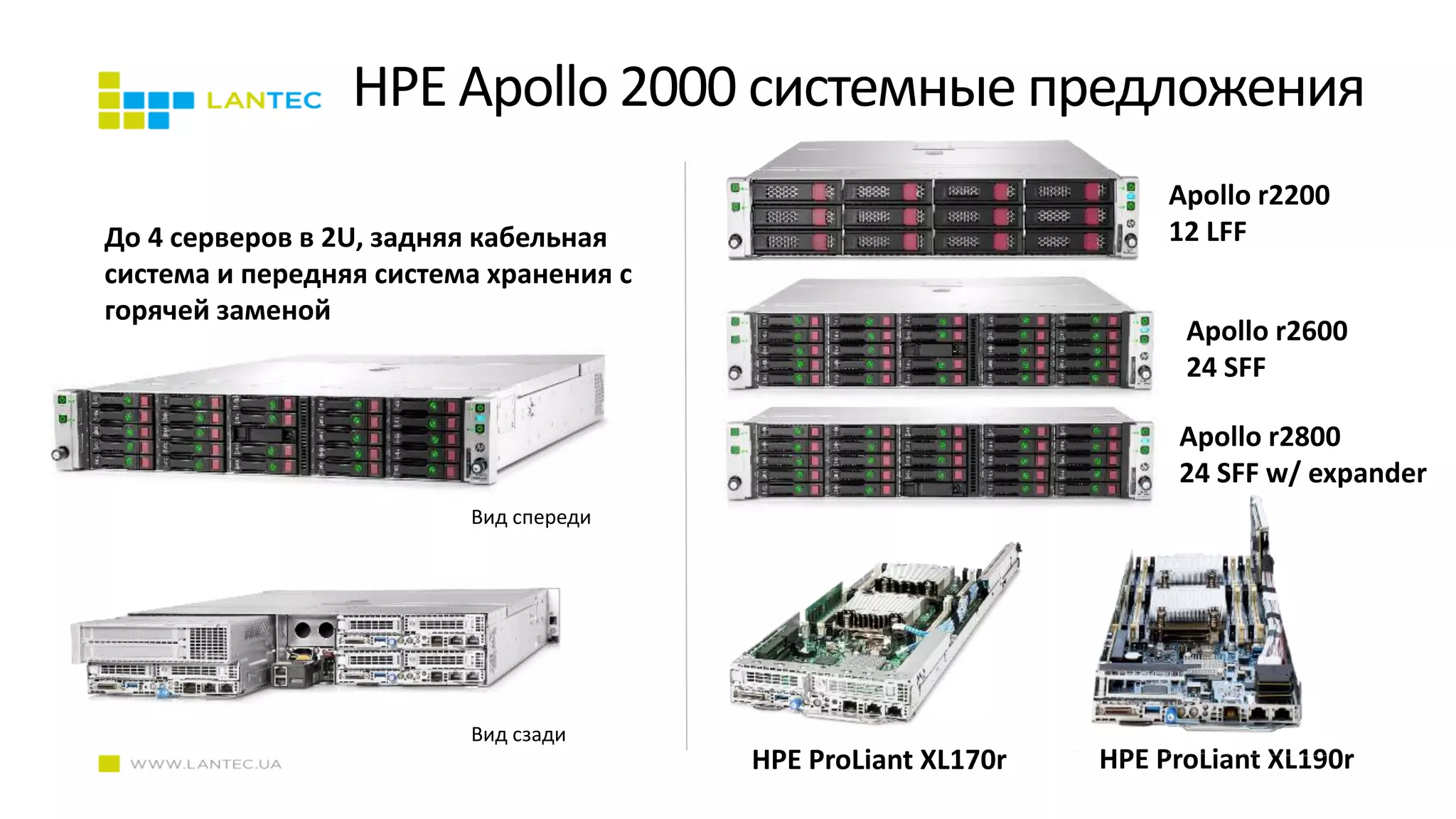 HPE Apollo 2000 системные предложения
До 4 серверов в 2U, задняя кабельная
система и передняя система хранения с
горячей заменой
Apollo r2200
12 LFF
Apollo r2600
24 SFF
Apollo r2800
24 SFF w/ expander
HPE ProLiant XL170r HPE ProLiant XL190r
Вид спереди
Вид сзади
 