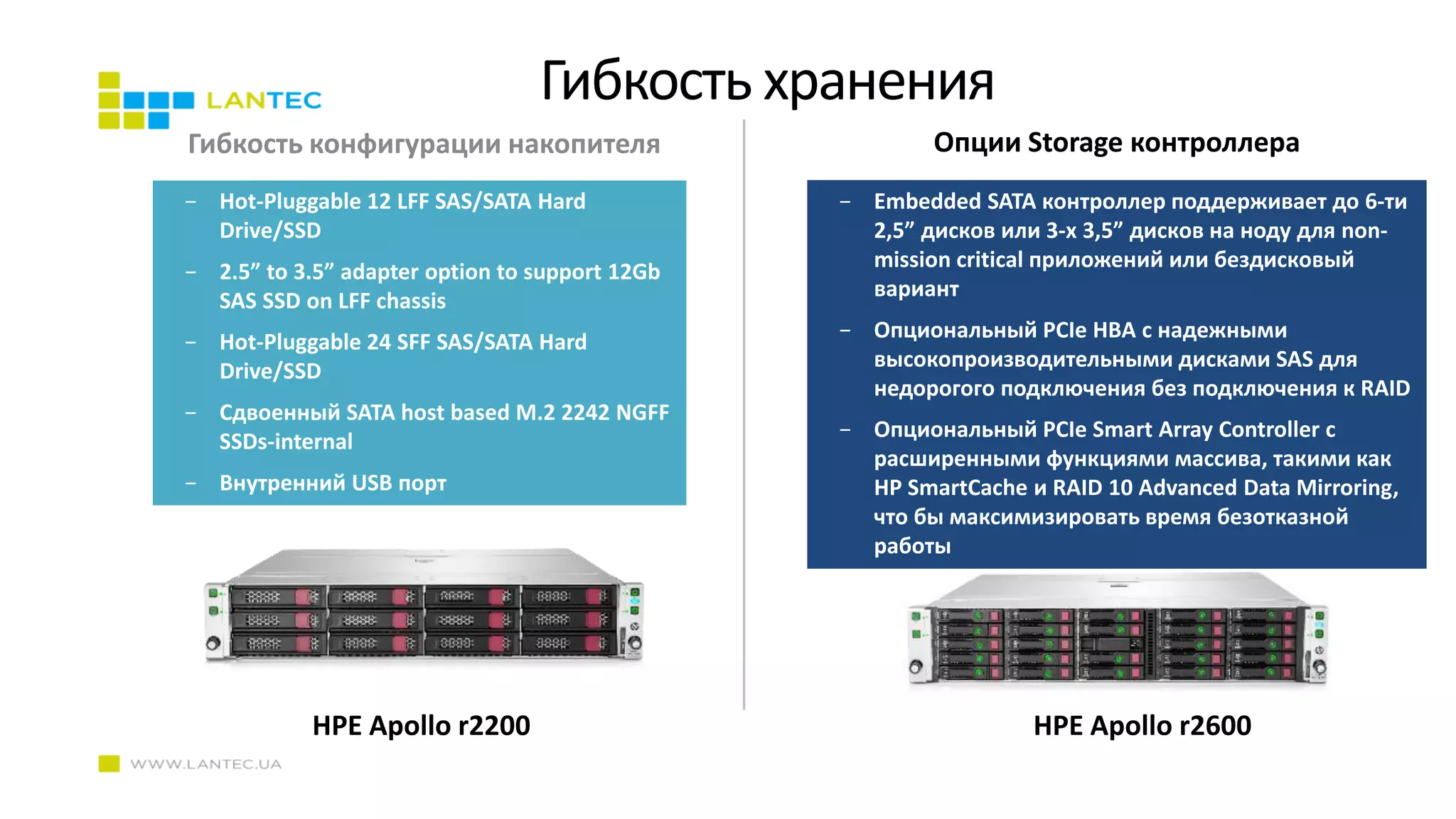 Гибкость хранения
Гибкость конфигурации накопителя Опции Storage контроллера
HPE Apollo r2600
− Hot-Pluggable 12 LFF SAS/SATA Hard
Drive/SSD
− 2.5” to 3.5” adapter option to support 12Gb
SAS SSD on LFF chassis
− Hot-Pluggable 24 SFF SAS/SATA Hard
Drive/SSD
− Сдвоенный SATA host based M.2 2242 NGFF
SSDs-internal
− Внутренний USB порт
HPE Apollo r2200
− Embedded SATA контроллер поддерживает до 6-ти
2,5” дисков или 3-х 3,5” дисков на ноду для non-
mission critical приложений или бездисковый
вариант
− Опциональный PCIe HBA с надежными
высокопроизводительными дисками SAS для
недорогого подключения без подключения к RAID
− Опциональный PCIe Smart Array Controller с
расширенными функциями массива, такими как
HP SmartCache и RAID 10 Advanced Data Mirroring,
что бы максимизировать время безотказной
работы
 