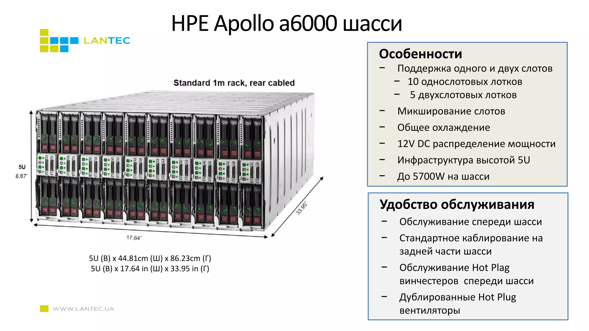 HPE Apollo a6000 шасси
Особенности
− Поддержка одного и двух слотов
− 10 однослотовых лотков
− 5 двухслотовых лотков
− Микширование слотов
− Общее охлаждение
− 12V DC распределение мощности
− Инфраструктура высотой 5U
− До 5700W на шасси
Удобство обслуживания
− Обслуживание спереди шасси
− Стандартное каблирование на
задней части шасси
− Обслуживание Hot Plag
винчестеров спереди шасси
− Дублированные Hot Plug
вентиляторы
5U (В) x 44.81cm (Ш) x 86.23cm (Г)
5U (В) x 17.64 in (Ш) x 33.95 in (Г)
 