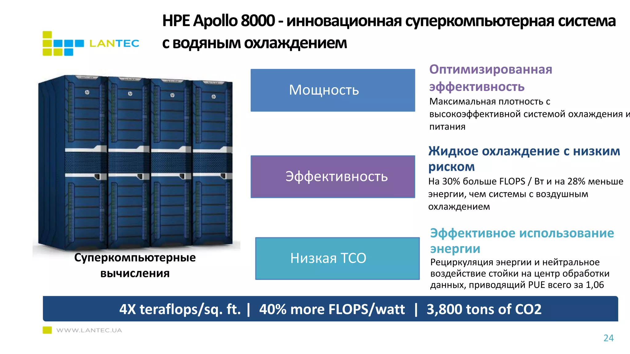 HPEApollo8000-инновационнаясуперкомпьютерная система
сводянымохлаждением
Оптимизированная
эффективность
Максимальная плотность с
высокоэффективной системой охлаждения и
питания
Суперкомпьютерные
вычисления
4X teraflops/sq. ft. | 40% more FLOPS/watt | 3,800 tons of CO2
Эффективное использование
энергии
Рециркуляция энергии и нейтральное
воздействие стойки на центр обработки
данных, приводящий PUE всего за 1,06
Жидкое охлаждение с низким
риском
На 30% больше FLOPS / Вт и на 28% меньше
энергии, чем системы с воздушным
охлаждением
24
Мощность
Эффективность
Низкая TCO
 