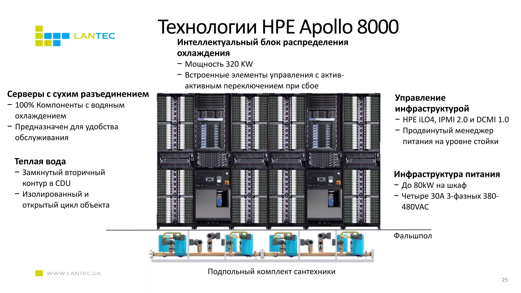 Технологии HPE Apollo 8000
Серверы с сухим разъединением
− 100% Компоненты с водяным
охлаждением
− Предназначен для удобства
обслуживания
Подпольный комплект сантехники
Управление
инфраструктурой
− HPE iLO4, IPMI 2.0 и DCMI 1.0
− Продвинутый менеджер
питания на уровне стойки
Инфраструктура питания
− До 80kW на шкаф
− Четыре 30A 3-фазных 380-
480VAC
Интеллектуальный блок распределения
охлаждения
− Мощность 320 KW
− Встроенные элементы управления с актив-
активным переключением при сбое
Теплая вода
− Замкнутый вторичный
контур в CDU
− Изолированный и
открытый цикл объекта
Фальшпол
25
 