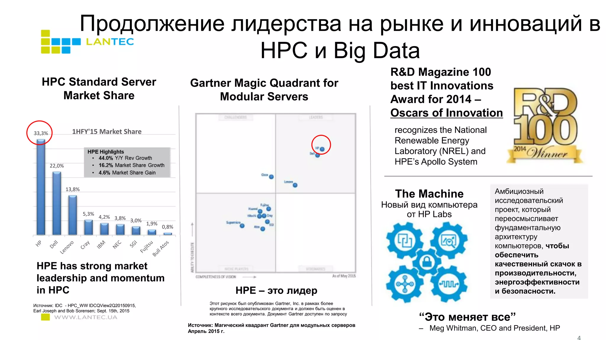 Продолжение лидерства на рынке и инноваций в
HPC и Big Data
9%
CAGR
7.4%
CAGR
HPC Standard Server
Market Share
Источник: IDC - HPC_WW IDCQView2Q20150915,
Earl Joseph and Bob Sorensen; Sept. 15th, 2015
Gartner Magic Quadrant for
Modular Servers
HPE – это лидер
Этот рисунок был опубликован Gartner, Inc. в рамках более
крупного исследовательского документа и должен быть оценен в
контексте всего документа. Документ Gartner доступен по запросу
HPE has strong market
leadership and momentum
in HPC
R&D Magazine 100
best IT Innovations
Award for 2014 –
Oscars of Innovation
recognizes the National
Renewable Energy
Laboratory (NREL) and
HPE’s Apollo System
The Machine
Новый вид компьютера
от HP Labs
“Это меняет все”
– Meg Whitman, CEO and President, HP
Амбициозный
исследовательский
проект, который
переосмысливает
фундаментальную
архитектуру
компьютеров, чтобы
обеспечить
качественный скачок в
производительности,
энергоэффективности
и безопасности.
Источник: Магический квадрант Gartner для модульных серверов
Апрель 2015 г.
33,3%
22,0%
13,8%
5,3%
4,2% 3,8% 3,0%
1,9%
0,8%
1HFY'15 Market Share
 