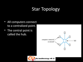 Star Topology

• All computers connect
  to a centralized point.
• The central point is
  called the hub.
 