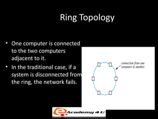 Ring Topology

• One computer is connected
  to the two computers
  adjacent to it.
• In the traditional case, if a
  system is disconnected from
  the ring, the network fails.
 