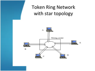 Token Ring Network
with star topology
 