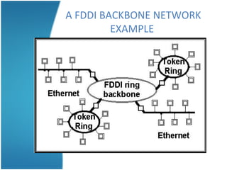 A FDDI BACKBONE NETWORK
EXAMPLE
 