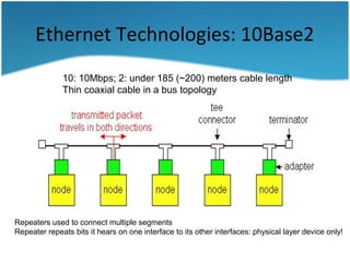 Ethernet Technologies: 10Base2
10: 10Mbps; 2: under 185 (~200) meters cable length
Thin coaxial cable in a bus topology
Repeaters used to connect multiple segments
Repeater repeats bits it hears on one interface to its other interfaces: physical layer device only!
 