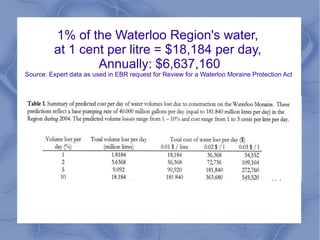 1% of the Waterloo Region's water,
at 1 cent per litre = $18,184 per day,
Annually: $6,637,160
Source: Expert data as used in EBR request for Review for a Waterloo Moraine Protection Act
 