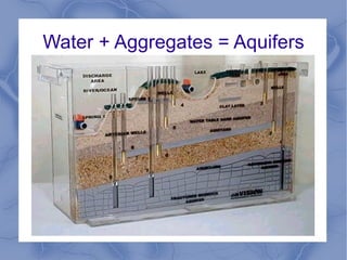 Water + Aggregates = Aquifers
 
