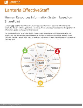 Get more from your SharePoint…
Lanteria EffectiveStaff
Human Resources Information System based on
SharePoint
Lanteria HRIS is a SharePoint based Human Resources Information System that facilitates and
automates the core HR management in a company. The solution organizes a central storage of all HR
information, guides and supports HR processes.
The distinctive feature of Lanteria HRIS is establishing a collaborative environment between HR
department, line managers and employees in a company. The system has unique features for all
company members, which helps them to work as a solid team, increase the efficiency and achieve the
company goals.
 
