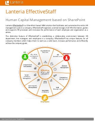 Get more from your SharePoint…
Lanteria EffectiveStaff
Human Capital Management based on SharePoint
Lanteria EffectiveStaff is a SharePoint based HRM solution that facilitates and automates the entire HR
management cycle in a company. EffectiveStaff organizes a central storage of all HR information, guides
and supports HR processes and increases the performance of each employee and organization as a
whole.
The distinctive feature of EffectiveStaff is establishing a collaborative environment between HR
department, line managers and employees in a company. EffectiveStaff has unique features for all
company members which helps them to work as a solid team, increase performance and efficiently
achieve the company goals.
 