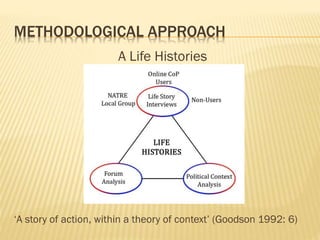 METHODOLOGICAL APPROACH
A Life Histories
‘A story of action, within a theory of context’ (Goodson 1992: 6)
 