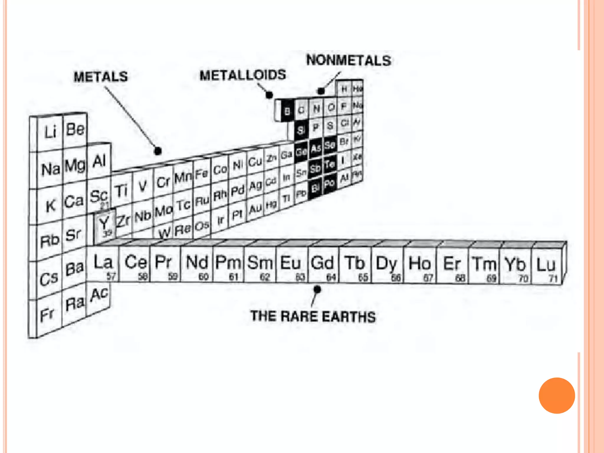 Lanthanide And Actinide Chemistry Ppt