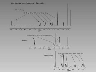 Lanthanide compounds as shift reagents