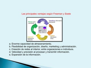 Las principales ventajas según Freeman y Soetea. Enorme capacidad de almacenamiento.b. Flexibilidad de organización, diseño, marketing y administración.c. Creación de redes al interior, entre orgazaciones e individuos.d. Velocidad y precisión al procesar y transmitir información.e. Expansión de la información.