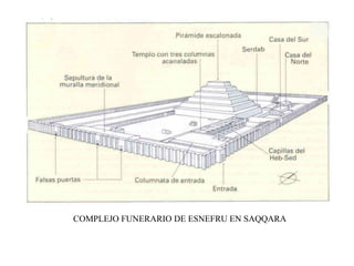 COMPLEJO FUNERARIO DE ESNEFRU EN SAQQARA
 