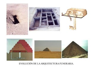 EVOLUCIÓN DE LAARQUITECTURA FUNERARIA.
 