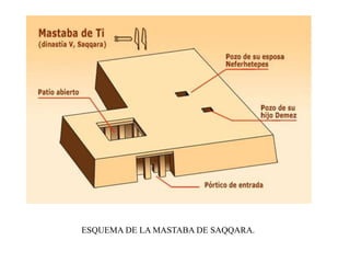 ESQUEMA DE LA MASTABA DE SAQQARA.
 