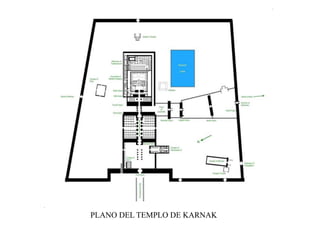 PLANO DEL TEMPLO DE KARNAK
 