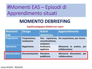 Laura Antichi - #lantichi
#Momenti EAS – Episodi di
Apprendimento situati
Momenti
EAS
Design Azioni
didattiche
Apprendimen...