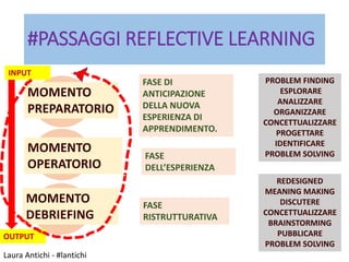 Laura Antichi - #lantichi
#PASSAGGI REFLECTIVE LEARNING
MOMENTO
PREPARATORIO
FASE DI
ANTICIPAZIONE
DELLA NUOVA
ESPERIENZA ...