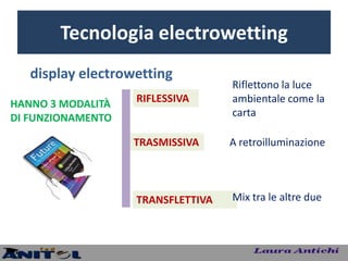 Tecnologia electrowetting
   display electrowetting
                                   Riflettono la luce
HANNO 3 MODALITÀ   RIFLESSIVA      ambientale come la
DI FUNZIONAMENTO                   carta

                   TRASMISSIVA     A retroilluminazione



                   TRANSFLETTIVA   Mix tra le altre due
 