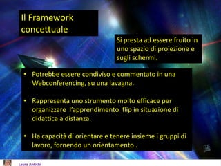 Si presta ad essere fruito in
uno spazio di proiezione e
sugli schermi.
Il Framework
concettuale
• Potrebbe essere condiviso e commentato in una
Webconferencing, su una lavagna.
• Rappresenta uno strumento molto efficace per
organizzare l’apprendimento flip in situazione di
didattica a distanza.
• Ha capacità di orientare e tenere insieme i gruppi di
lavoro, fornendo un orientamento .
 