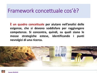 Framework concettuale cos’è?
È un quadro concettuale per aiutare nell’analisi delle
esigenze, che si devono soddisfare per raggiungere
competenze. Si concentra, quindi, su quali siano le
mosse strategiche estese, identificando i punti
nevralgici di una ricerca.
 