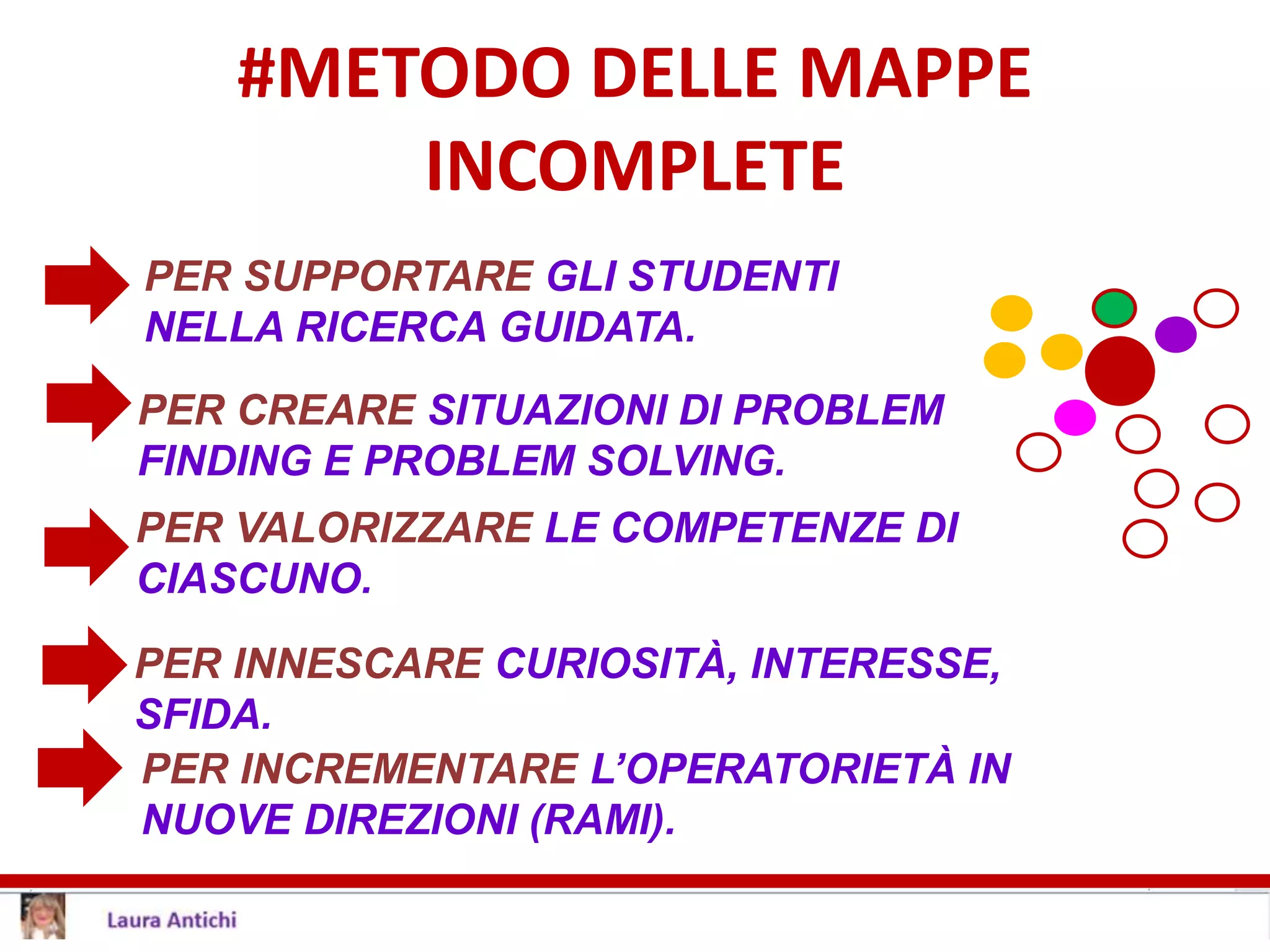 #METODO DELLE MAPPE
INCOMPLETE
PER SUPPORTARE GLI STUDENTI
NELLA RICERCA GUIDATA.
PER CREARE SITUAZIONI DI PROBLEM
FINDING E PROBLEM SOLVING.
PER VALORIZZARE LE COMPETENZE DI
CIASCUNO.
PER INCREMENTARE L’OPERATORIETÀ IN
NUOVE DIREZIONI (RAMI).
PER INNESCARE CURIOSITÀ, INTERESSE,
SFIDA.
 
